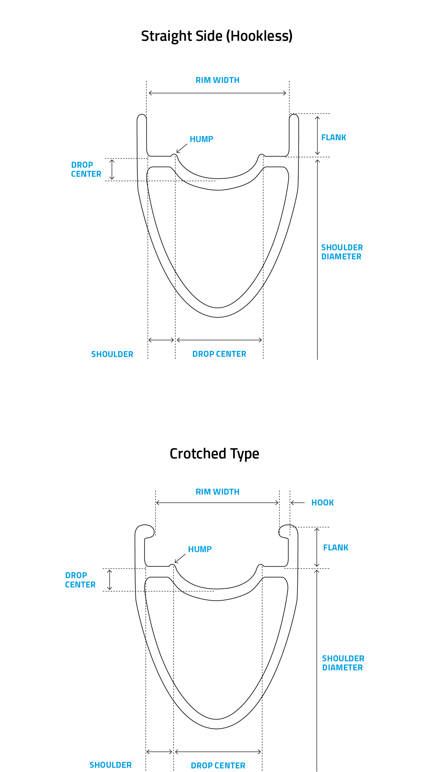 Tubeless Racing Bike Requirement Schwalbe